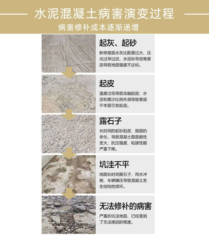 潍坊水泥路面修补料厂家